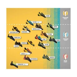 Chausson Escalade MIURA VS Black-yellow La Sportiva 2023 -Aventures Magasin chausson escalade miura vs black yellow la sportiva 2023 2