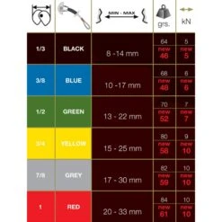 Friend ALIEN CAMS REVOLUTION 15-25mm Sangle Longue Jaune Fixe -Aventures Magasin friend alien cams revolution 15 25mm sangle longue jaune fixe 3