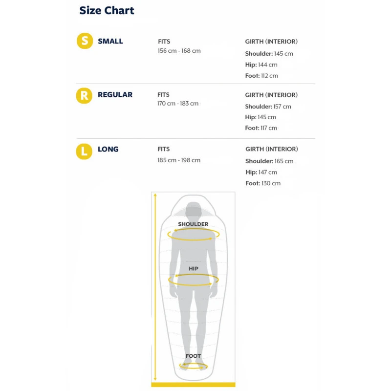 Sac De Couchage PARSEC -6 SMALL 0°C/-6°C Yellow THERMAREST 5 Sac De Couchage PARSEC -6 SMALL 0°C/-6°C Yellow THERMAREST – Image 5