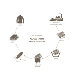 Sac De Couchage Synthétique SIOUX 800 XL +2°C/-3°C Baltic-sea Vaude 10 Sac De Couchage Synthétique SIOUX 800 XL +2°C/-3°C Baltic-sea Vaude -Aventures Magasin sac de couchage synthetique sioux 800 xl 2c 3c baltic sea vaude 4