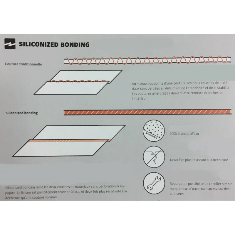 Tente Légère SPACE SEAMLESS 1-2P Cress Green Vaude 2023 6 Tente Légère SPACE SEAMLESS 1-2P Cress Green Vaude 2023 – Image 6